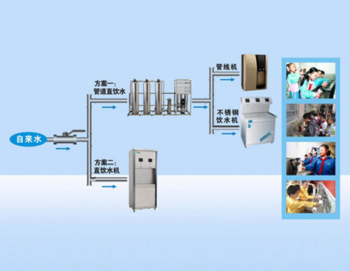 青少年喝水要講究 校園直飲水工程當(dāng)然選精格