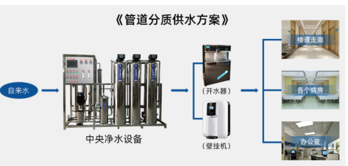 怎樣科學(xué)設(shè)計(jì)醫(yī)院直飲水工程，專業(yè)廠家告訴你[精格凈水]