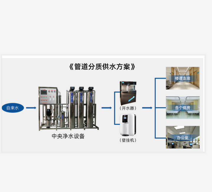 廣州醫(yī)院直飲水系統(tǒng)哪家好，高新企業(yè)案例眾多[精格凈水]