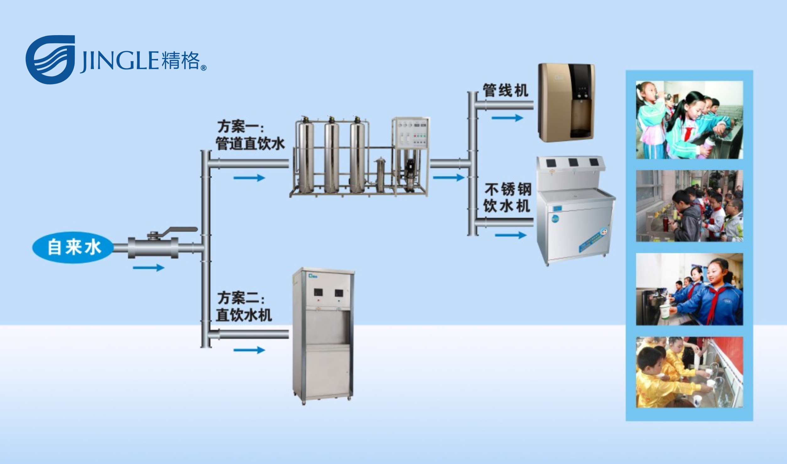 精格學(xué)校直飲水方案