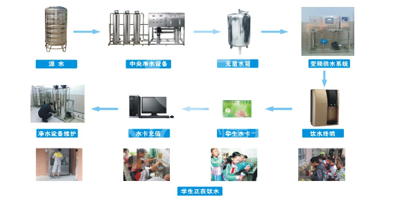 <a href='/product/' class='keys' title='點(diǎn)擊查看關(guān)于校園直飲水的相關(guān)信息' target='_blank'>校園直飲水</a>