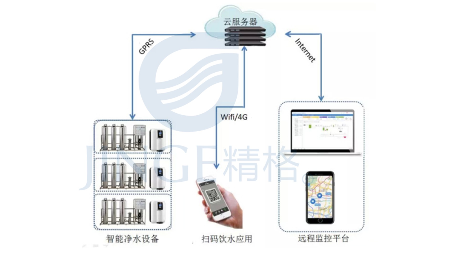 校園直<a href='http://m.wxzszh88.com/bggxysj.htm' class='keys' title='點擊查看關(guān)于飲水機(jī)的相關(guān)信息' target='_blank'>飲水機(jī)</a>