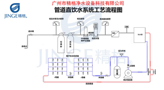 校園直飲水