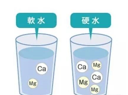 軟水硬水