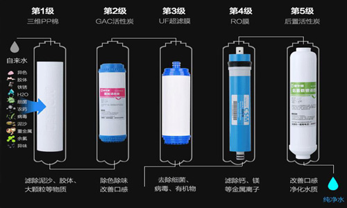 精格設(shè)備過濾流程