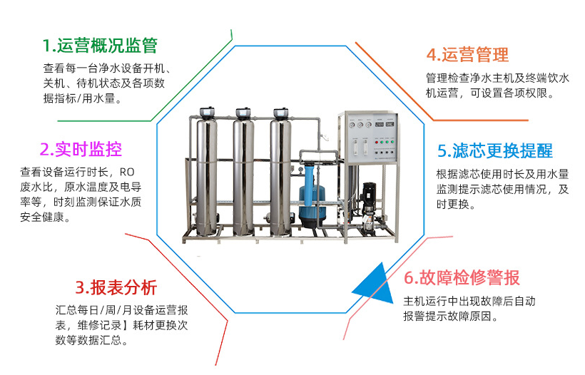 反滲透主機