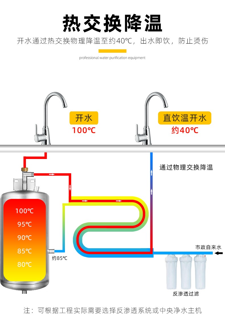 學(xué)校直飲水機(jī)