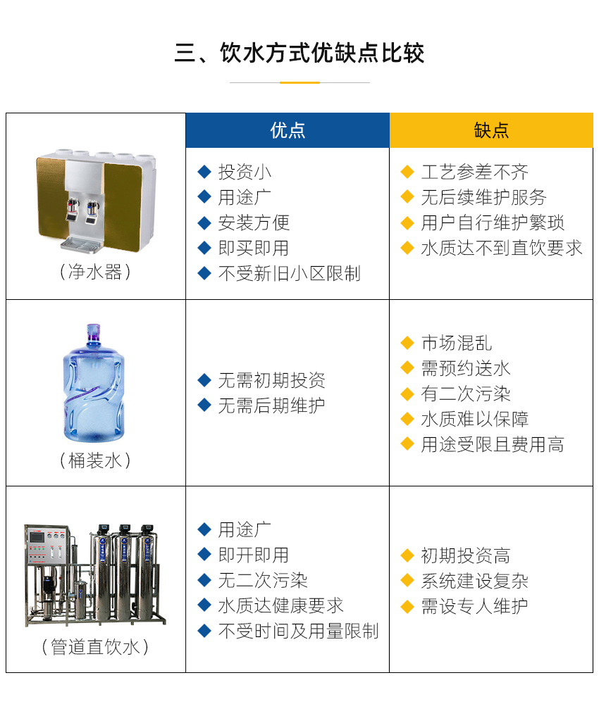 小區(qū)直飲水解決方案