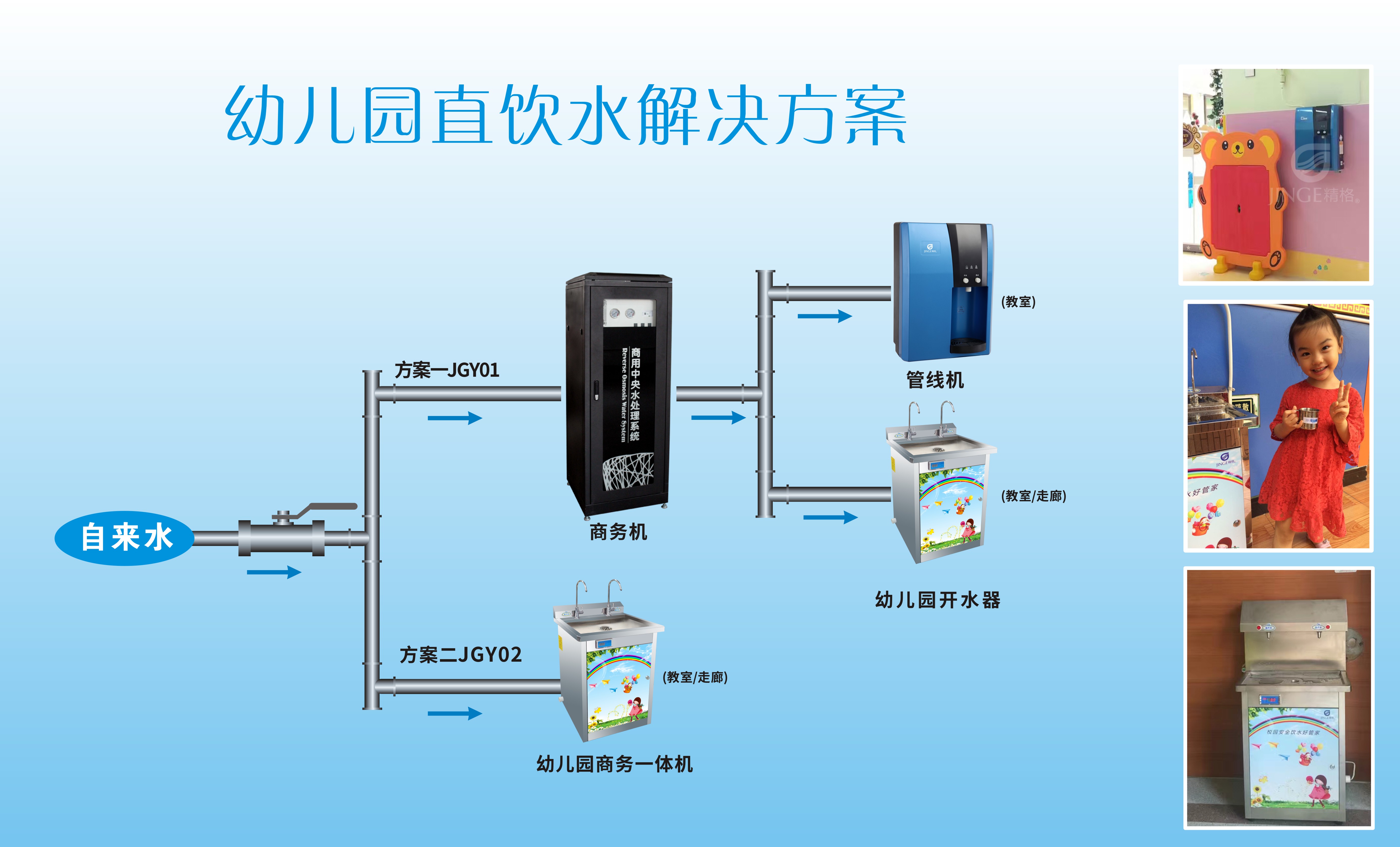 幼兒園直飲水方案