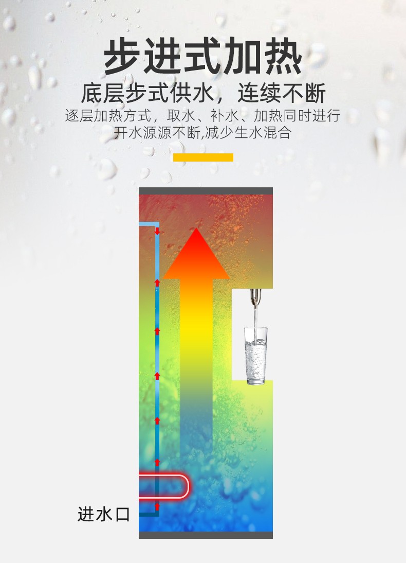 步進式開水器