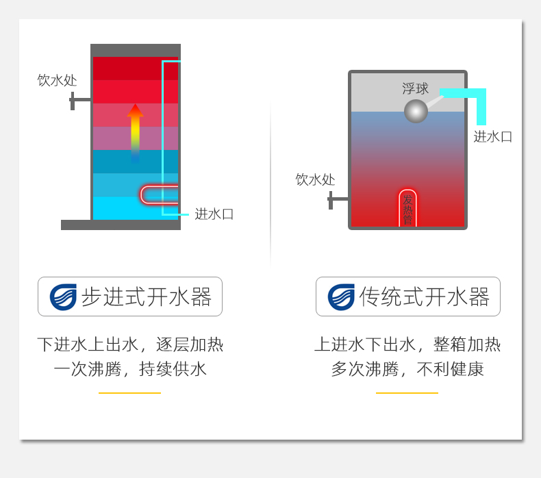 步進式開水器