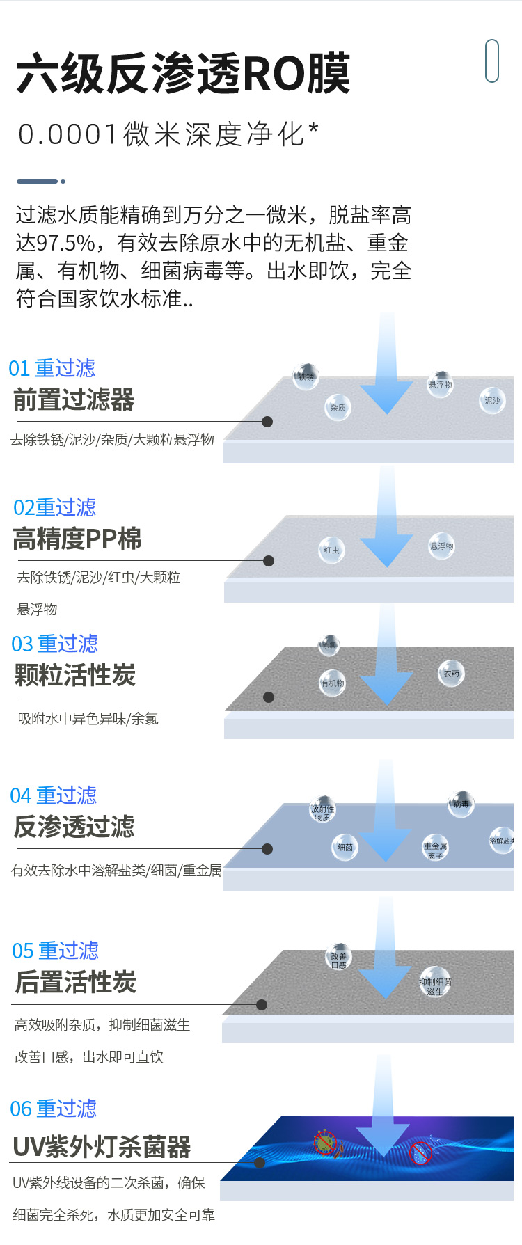 商用反滲透飲水機(jī)