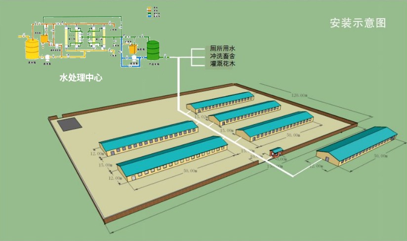 養(yǎng)豬場凈水設(shè)備